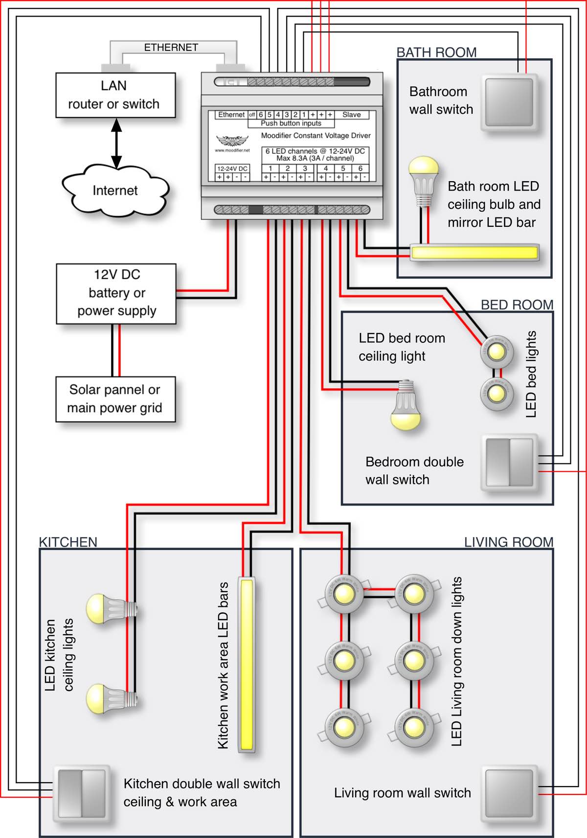 12 24v Dc Moodifier Led Lighting Installation White Paper